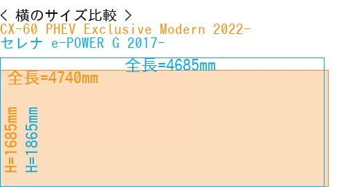 #CX-60 PHEV Exclusive Modern 2022- + セレナ e-POWER G 2017-